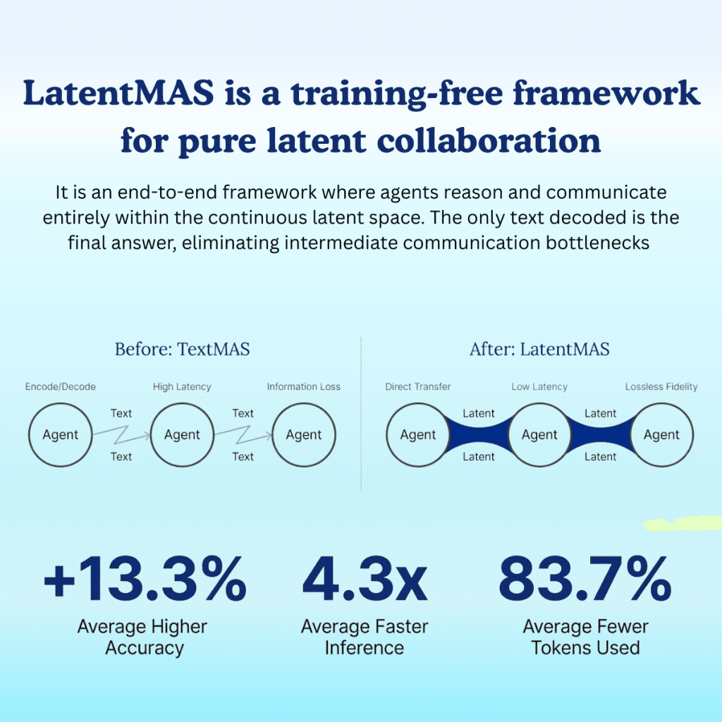 LatentMAS explained: A new architecture for faster multi-agent AI systems