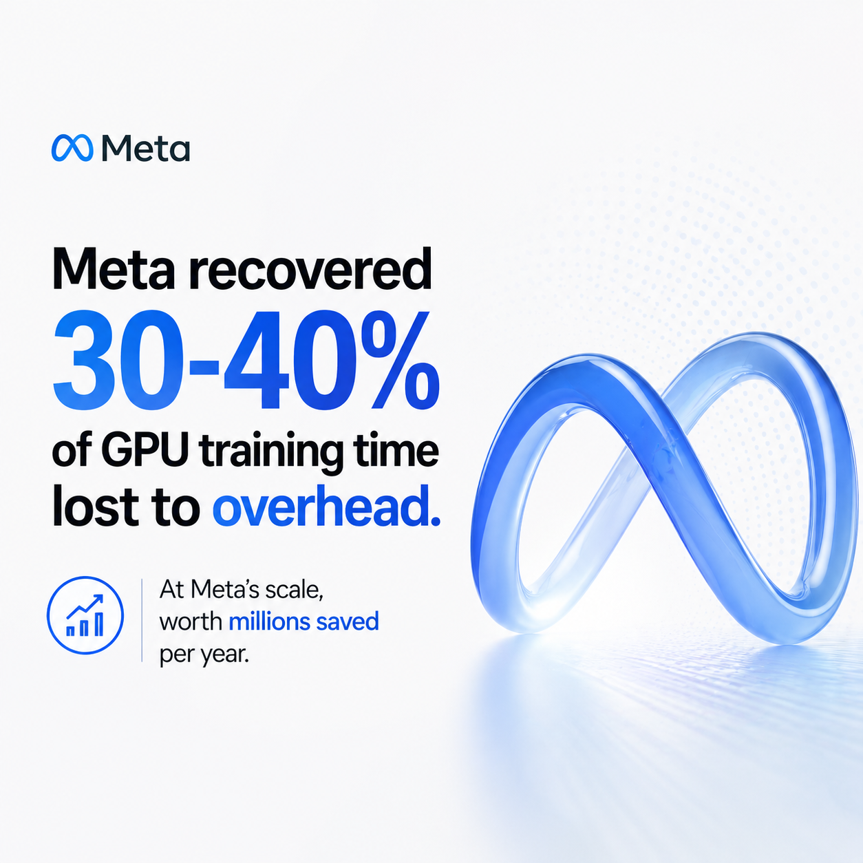 How to Reduce GPU Costs: GPU Optimization for AI Training