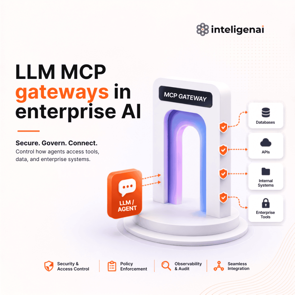 LLM Gateway vs MCP Gateway: Why Enterprise AI Needs Both